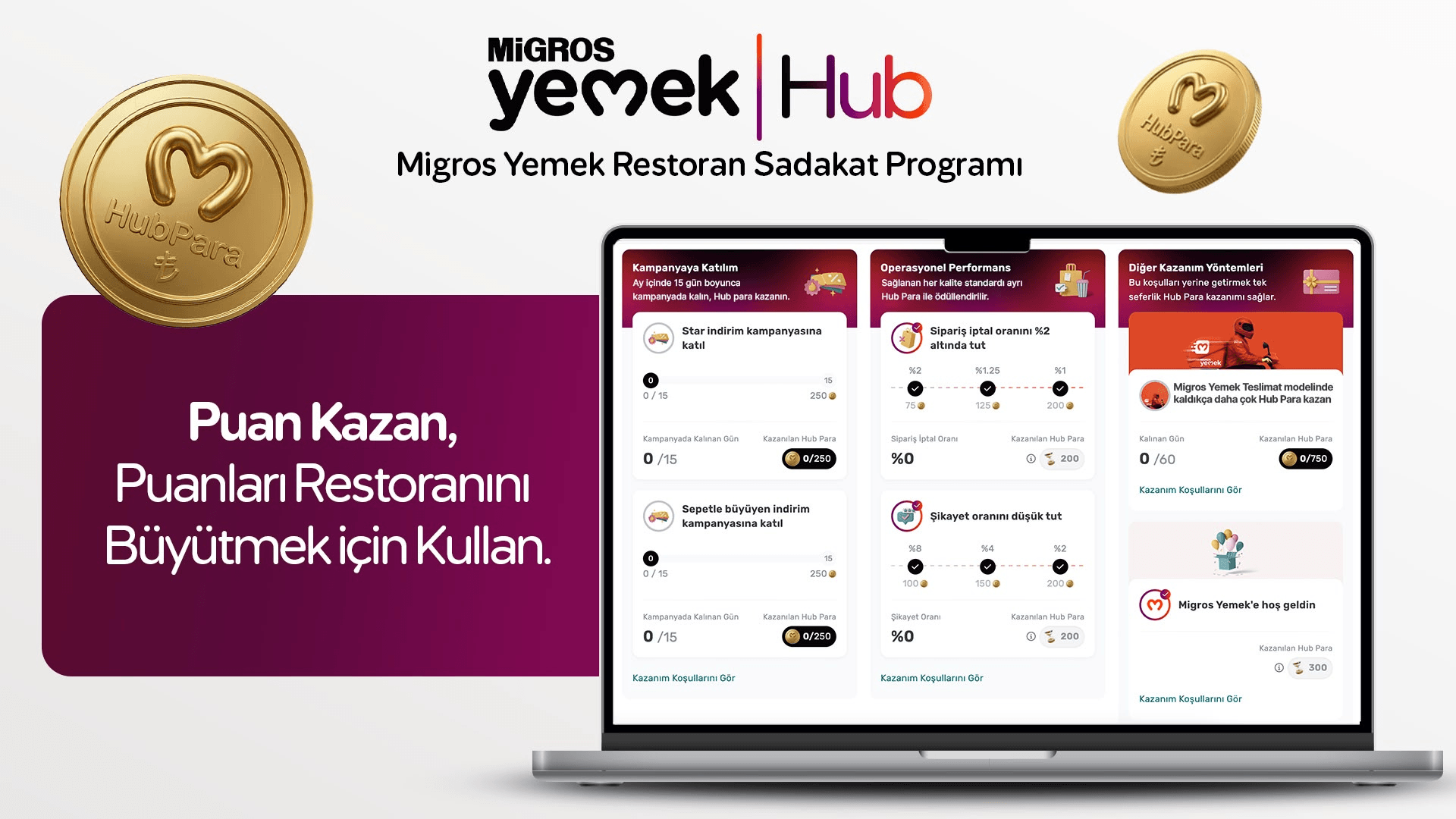 Migros Yemek’ten Sektörde Yeni Dönem: Restoran Sadakat Programı’yla Restoranların Performansı “Hub Para” ile Kazanca Dönüşüyor! [Sponsorlu İçerik]